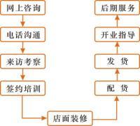 沁諾凈水器 植根深圳創(chuàng)新熱土，借力環(huán)球經(jīng)貿(mào)網(wǎng)絡(luò)連接全球